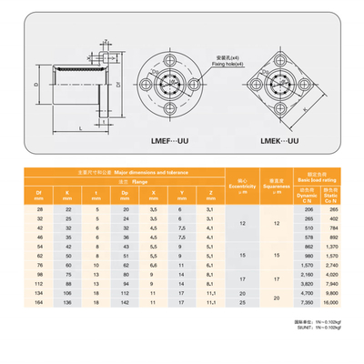LMK Precision Gcr15 Lineare / Flansche Lineare Kugellager OEM G6 Kundendienstleistungen