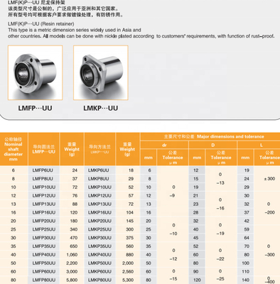 LMKP-Serie Lineare Bewegung Kugel Busch Quadrat Flansche für Welle Durchmesser 30-60mm
