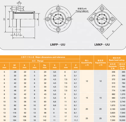 LMKP Industrie lineare Kugellager G6 65Mn Dichtung für CNC-Maschine